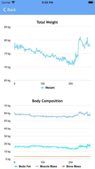 Health for Tanita Screenshot