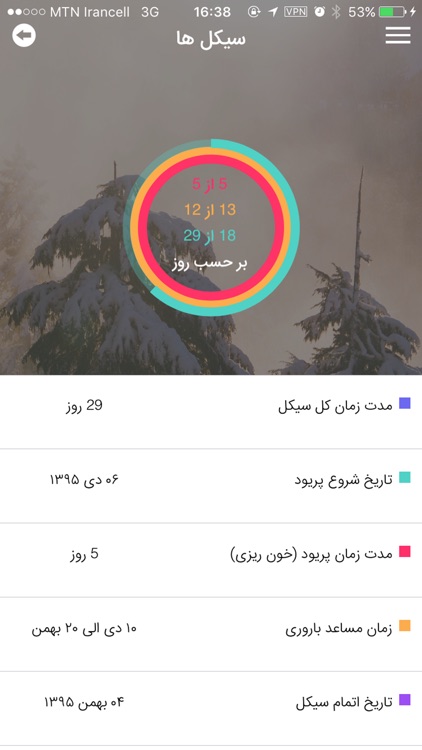 MyPeriod Pro