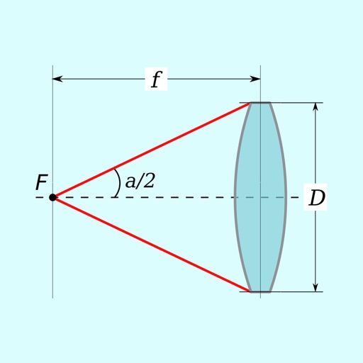 Aperture Area - Calculator