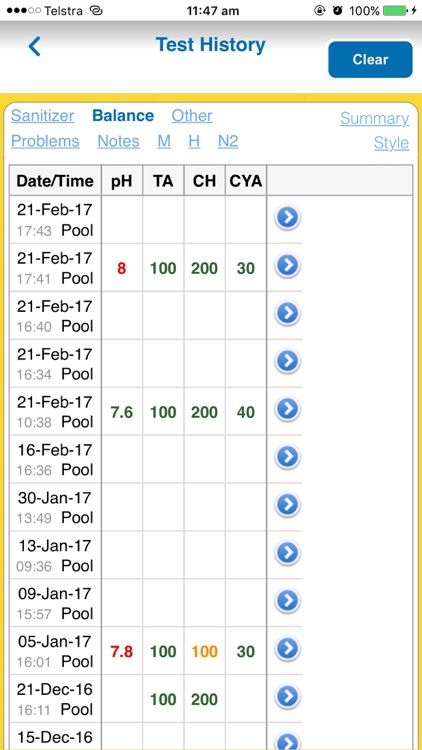 Zodiac Pure Solutions