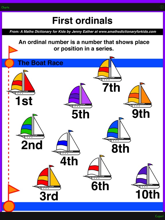 Eather Maths Charts