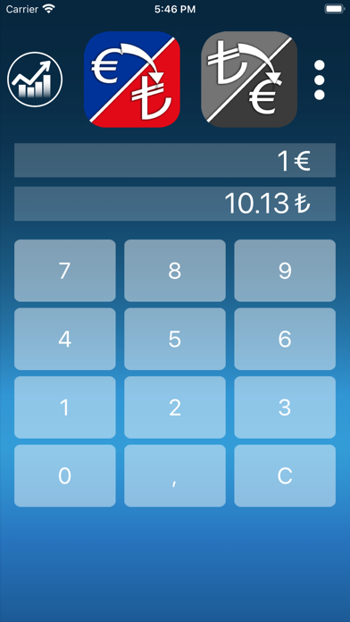 Télécharger Euro Lire Turque Convertisseur pour iPhone / iPad sur l'App  Store (Finance)