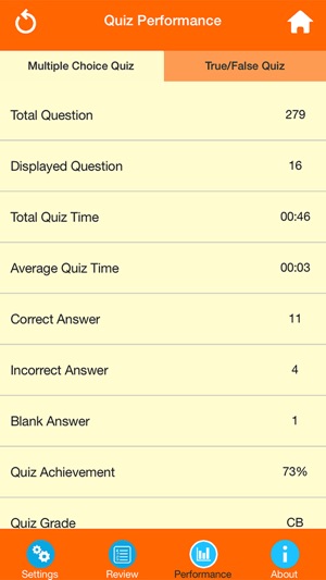 Medical Science : Microbiology Quiz(圖4)-速報App