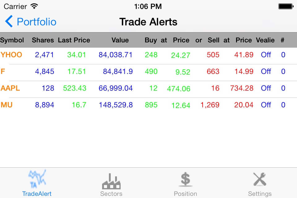 TradeAlert screenshot 4