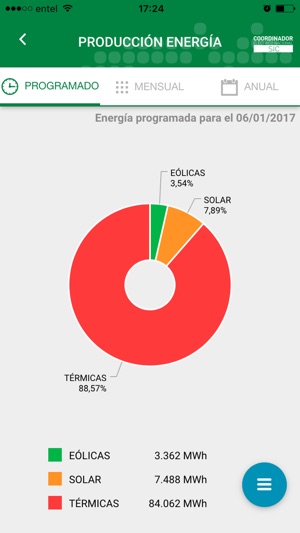 Coordinador Eléctrico | SIC(圖4)-速報App