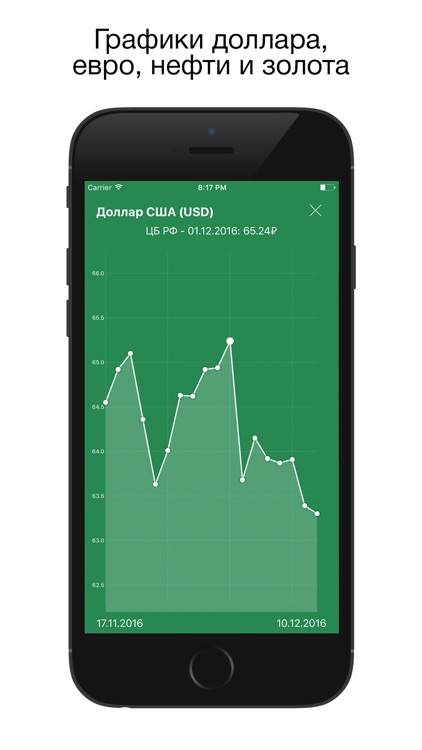 Рубль (Классический)