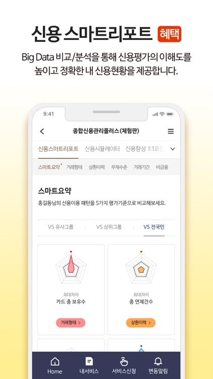 올크레딧 신용안심365 screenshot-4