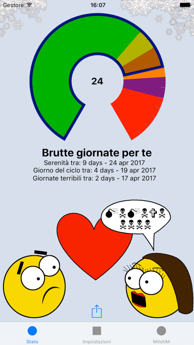 Consulta il riepilogo delle fasi previste dall’app.