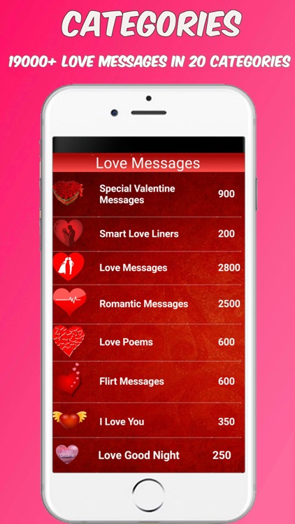 Love Messages , Romantic Messages