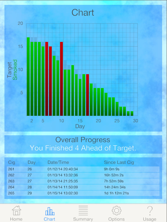 Screenshot #5 pour Kick the Habit: Quit Smoking