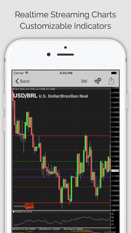 FOREX TRADER PRO: FX Trading Signals, Charts, News