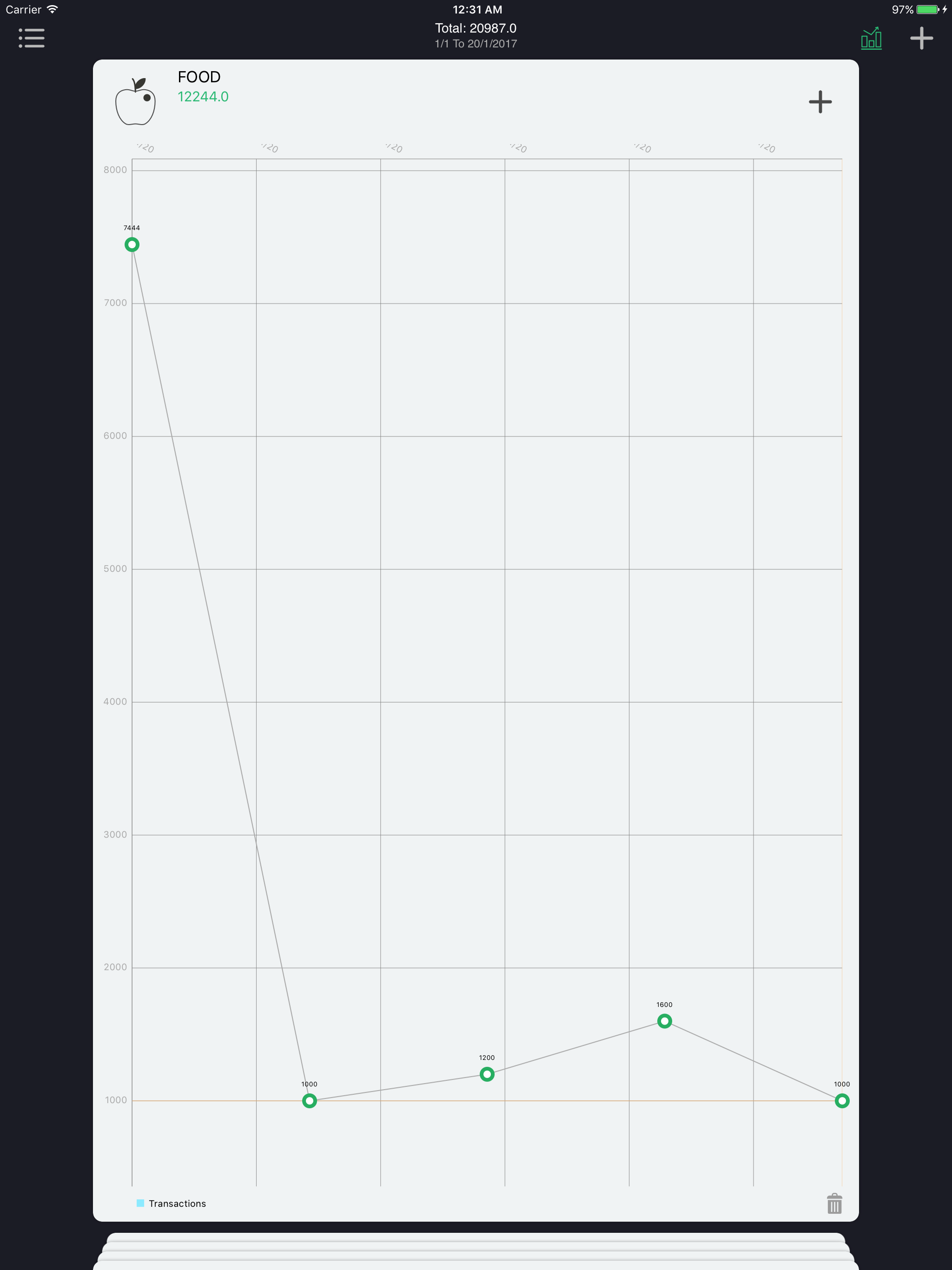 Spending Tracker : Track your budget & Save money screenshot 7
