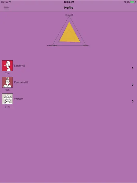 Test di Personalità