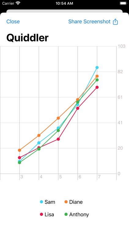Scoreo - Score Keeper