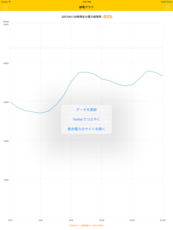 Screenshot #5 pour 節電グラフ- 東京電力の電力使用状況をグラフ表示
