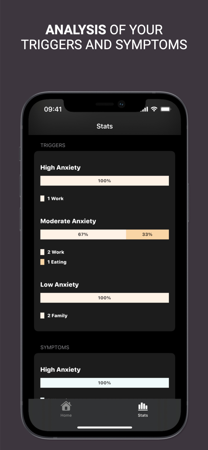 Anxiety Tracker and Relief