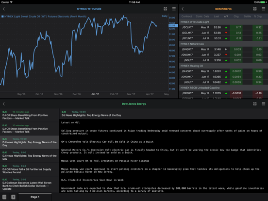 Screenshot #5 pour MarketView Mobile for iPad