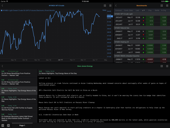 MarketView Mobile for iPad