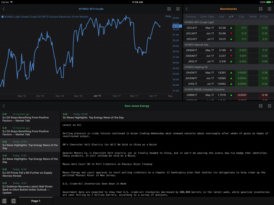 #2. MarketView Mobile for iPad (iOS) 作者: GlobalView
