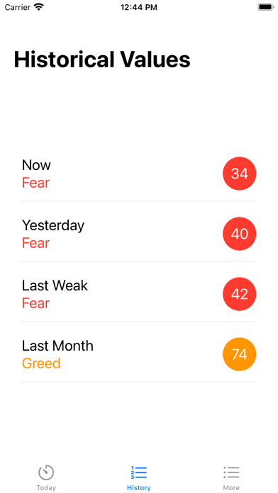 Bitcoin Fear and Greed Index Screenshot
