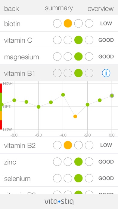 VitaStiqのおすすめ画像3