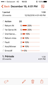 Dartfish EasyTag-Note screenshot