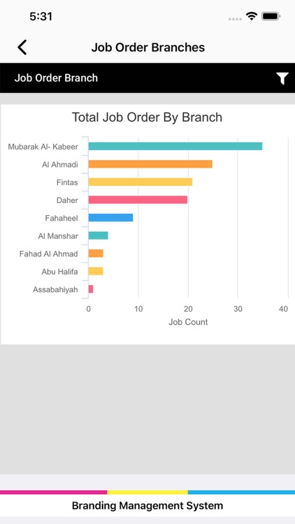 BTL Dashboard screenshot-5