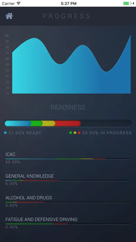 AU Driving Test&Learners Test