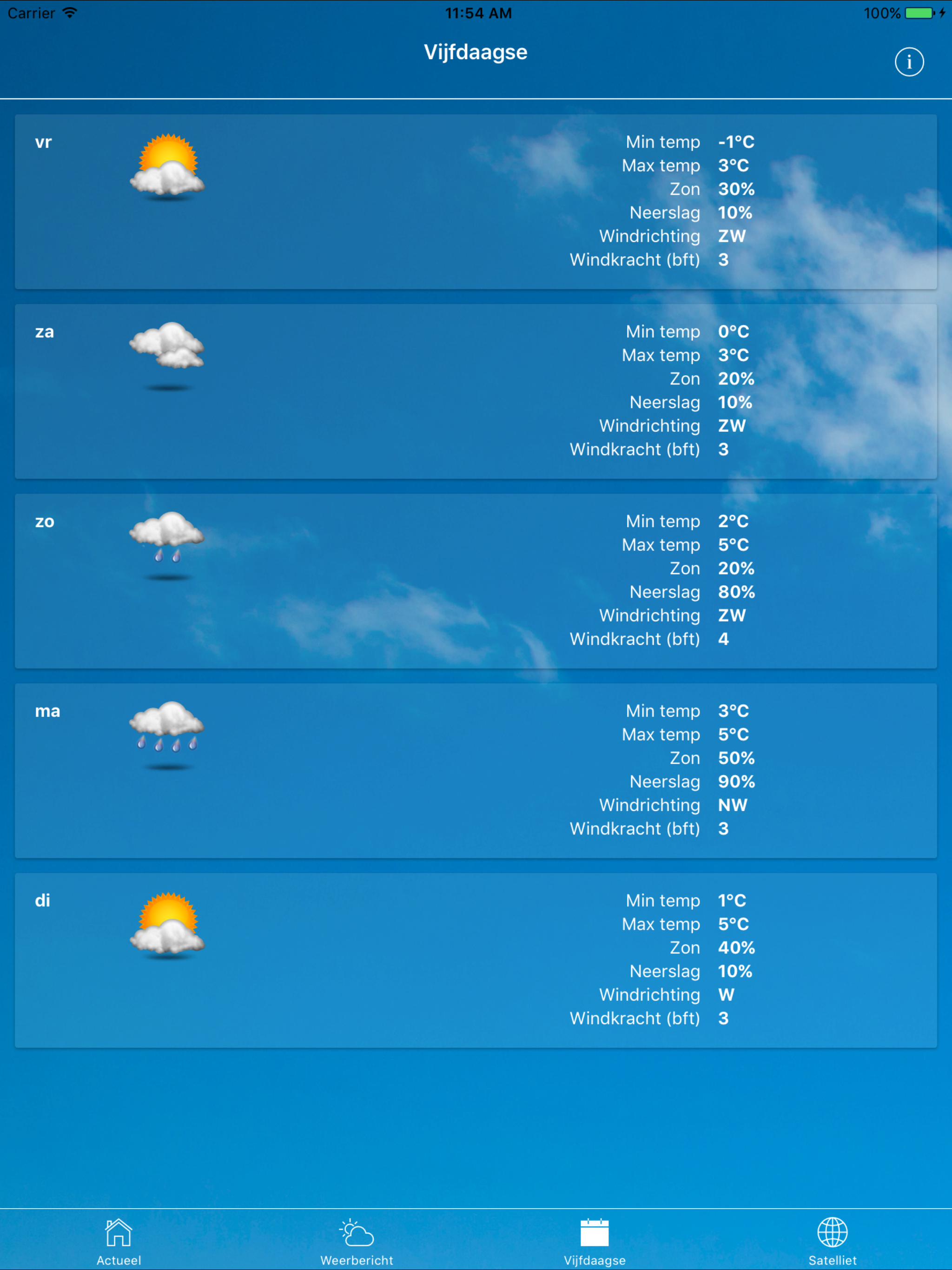 Meteo Gelderland