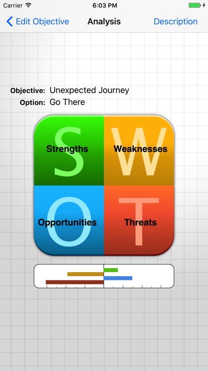 C-SWOT