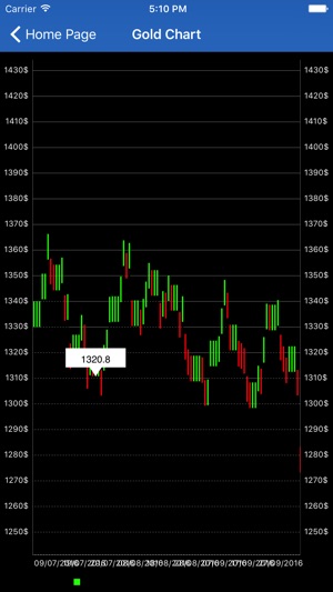 Gold Price By ShamiSoft(圖5)-速報App