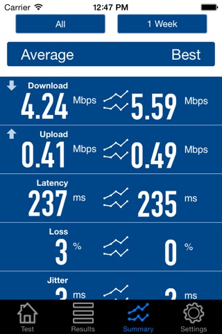 Mongolia Internet Performance screenshot 3