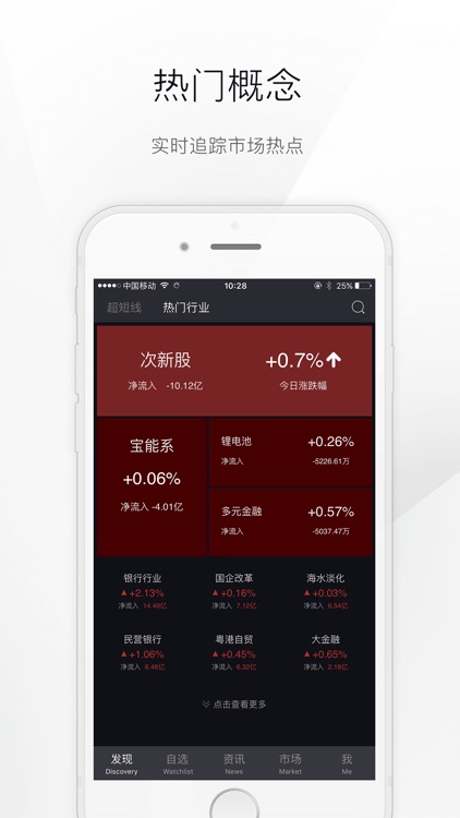 超短线-即时交易机会 screenshot-3