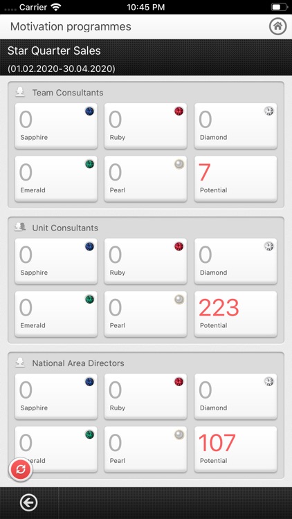 Mary Kay® Tools Ireland