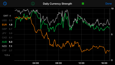 Forex Strength Meter screenshot1