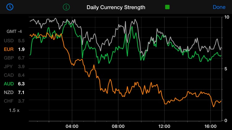 Forex Strength Meter screenshot-3