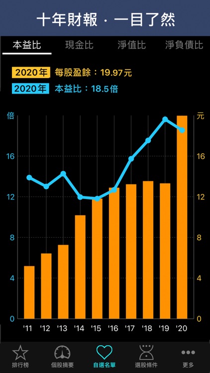 台股價值站Pro - 畢卡胡公道股