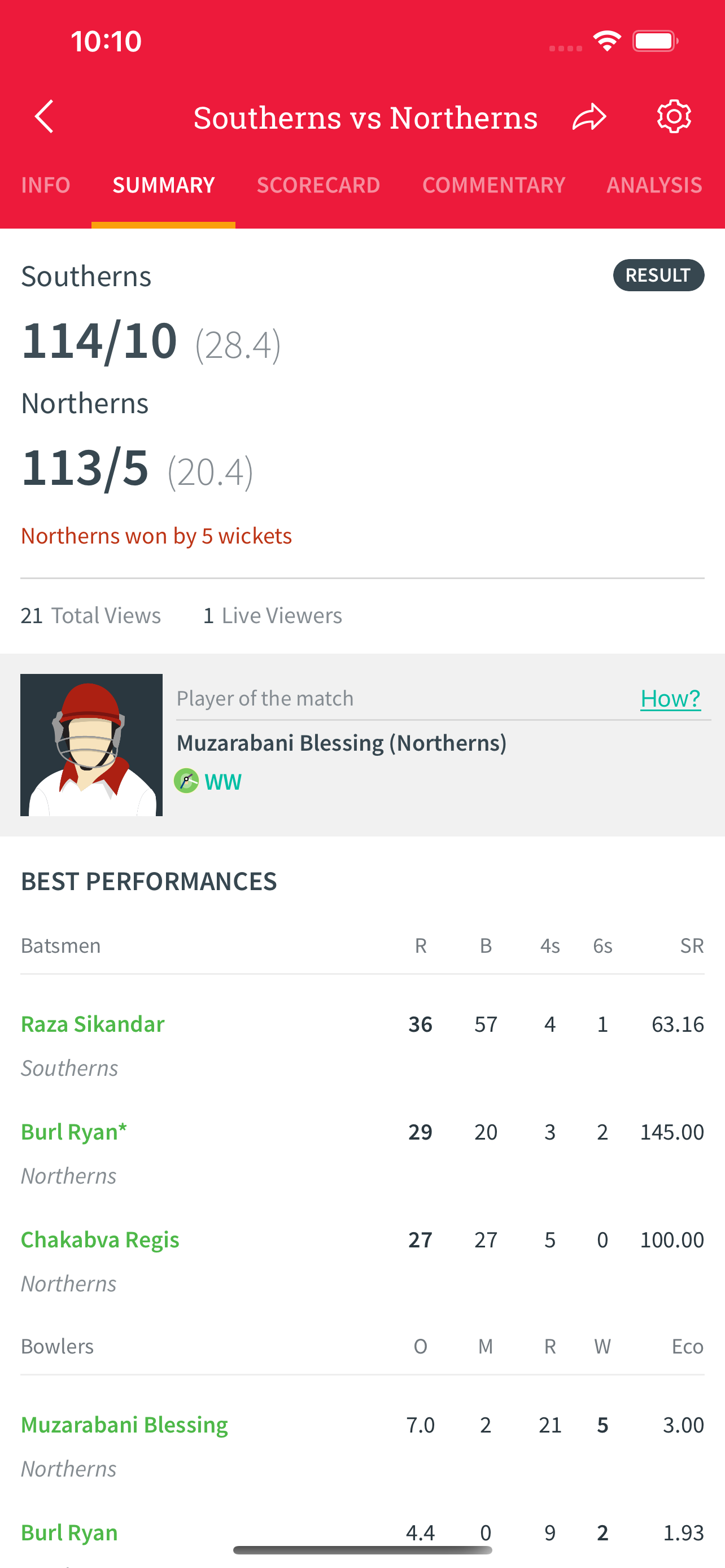 Zimbabwe Cricket