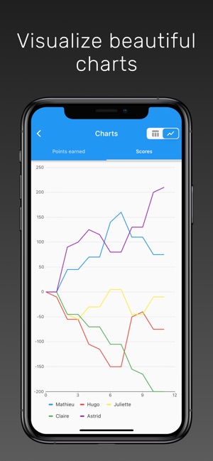 Papayoo – Apps no Google Play