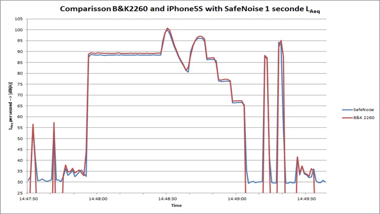 SafeNoise screenshot-4