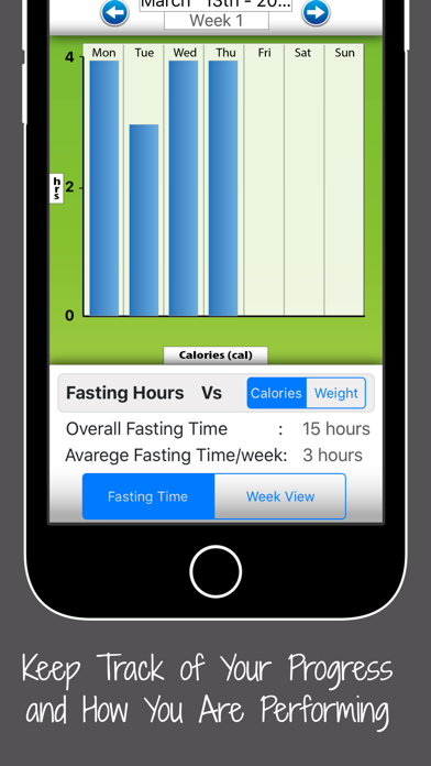 Intermittent Fasting Diet & Calories Trackerのおすすめ画像4