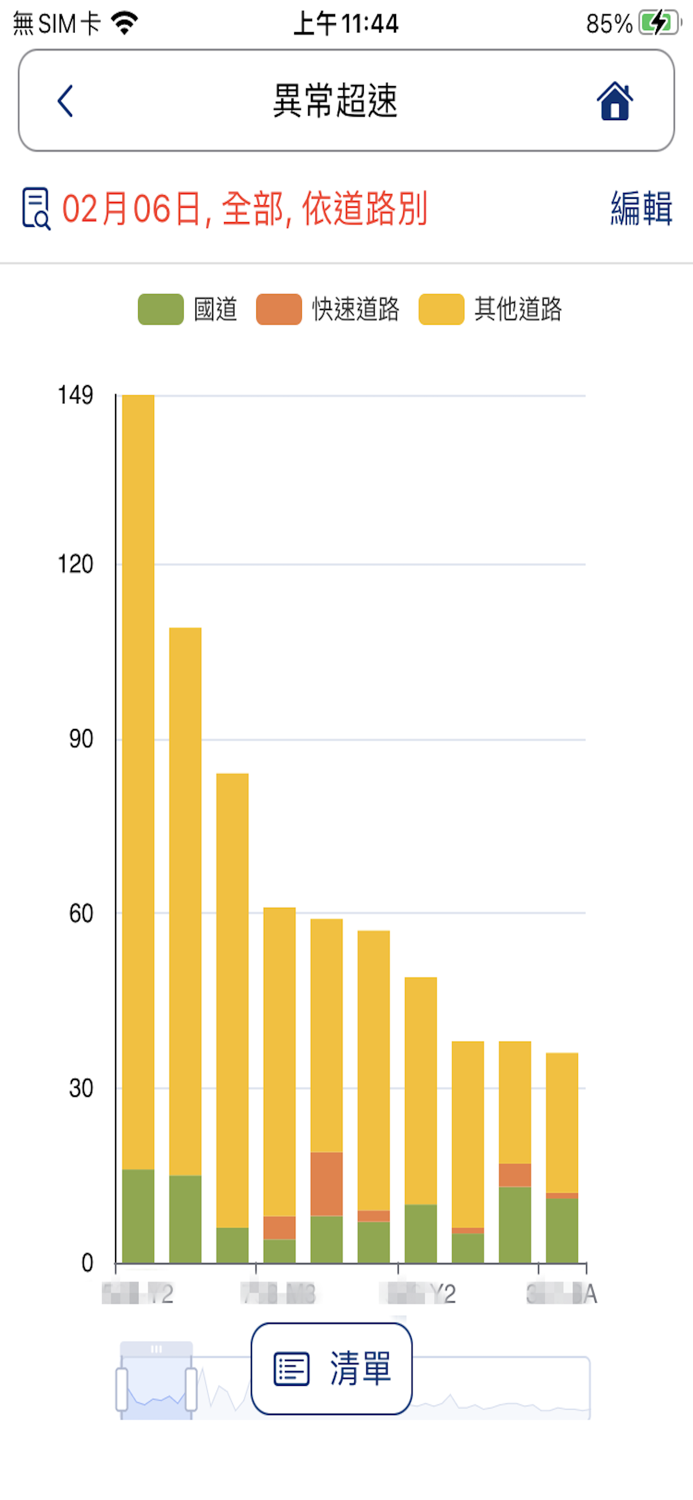 長輝iCar車隊管理系統