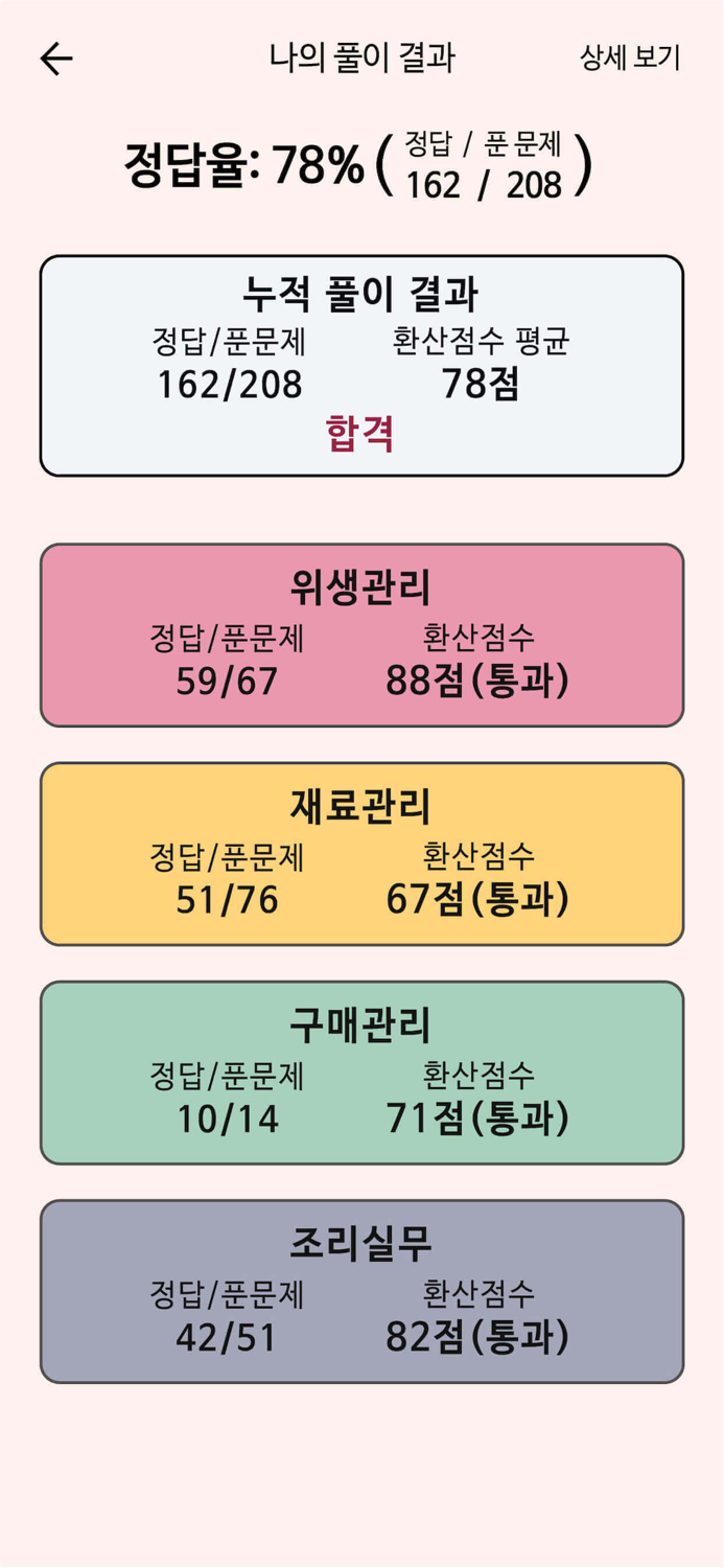 한방에 조리기능사 끝내기한식양식중식일식복어