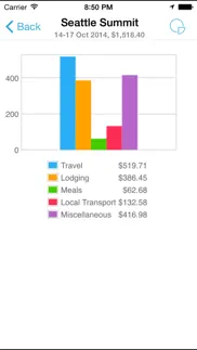 bizexpense iphone images 4