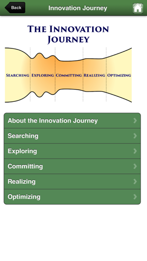 Managing Innovation Reference(圖2)-速報App