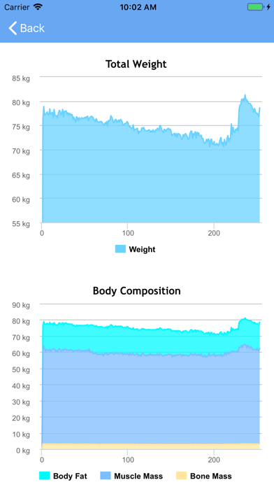 Health for Tanita Screenshot