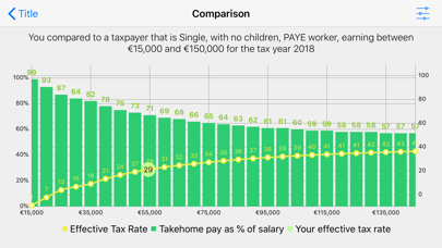 Irish PAYE Tax Calculator Screenshot