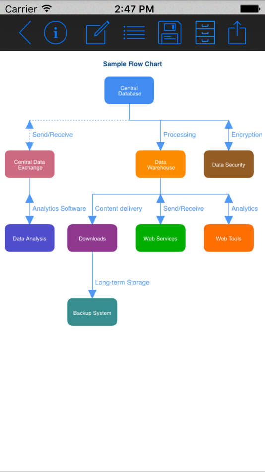 Hierarchy Flowchart Maker - 1.0 - (iOS)