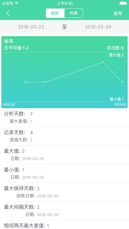 Tally Counter+:Goal Tracker