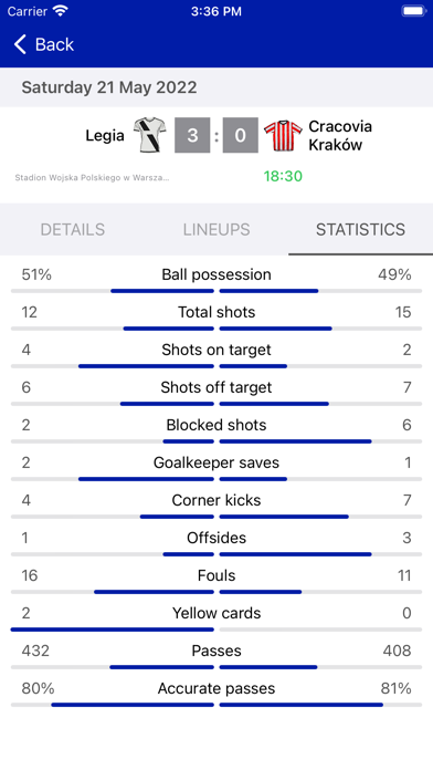 Live Scores for Ekstraklasa Screenshot